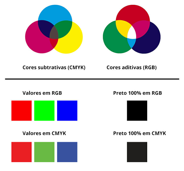 cores-cmyk-rgb