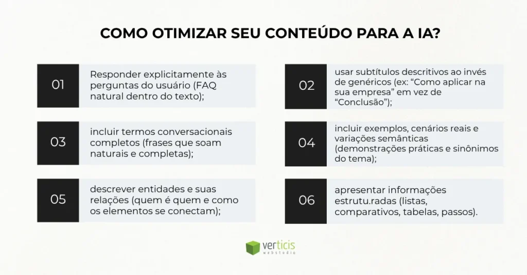 Imagem com seis orientações sobre como otimizar conteúdo para inteligência artificial: responder perguntas do usuário, usar subtítulos descritivos, termos conversacionais, exemplos reais, descrição de entidades e apresentar informações estruturadas como listas e tabelas.