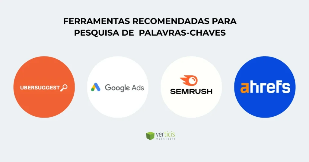 Banner com quatro ferramentas recomendadas para pesquisa de palavras-chave: Ubersuggest, Google Ads, Semrush e Ahrefs, com o logotipo da Verticis Web Studio ao centro inferior.”