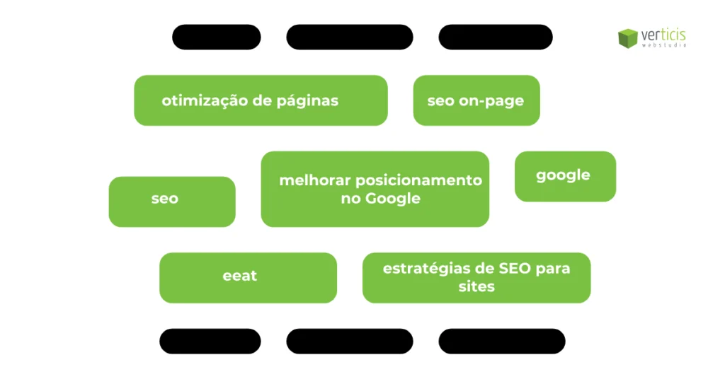 Infográfico sobre SEO On-page mostrando termos relacionados como otimização de páginas, melhorar posicionamento no Google, estratégias de SEO para sites e EEAT.