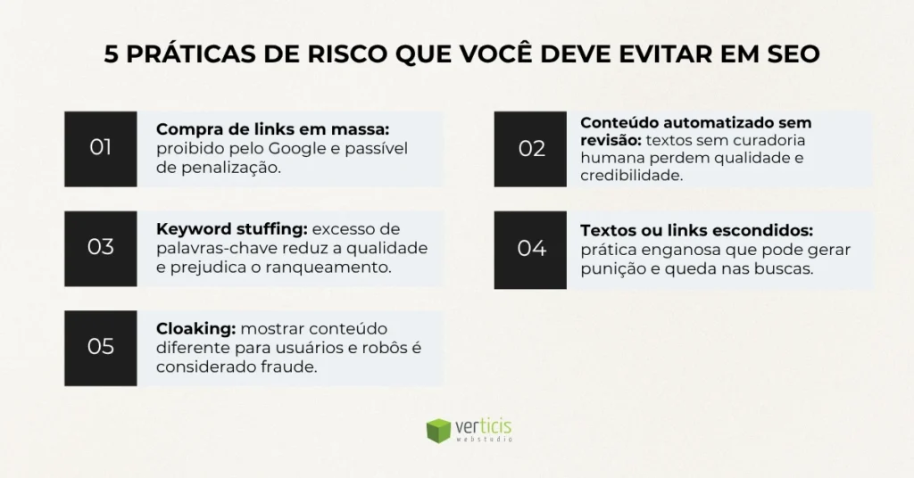 Infográfico intitulado “5 práticas de risco que você deve evitar em SEO”, apresentando cinco erros comuns: compra de links em massa, conteúdo automatizado sem revisão, keyword stuffing, textos ou links escondidos e cloaking. Cada prática é numerada e acompanhada de uma breve explicação, com o logotipo da Verticis Web Studio na parte inferior
