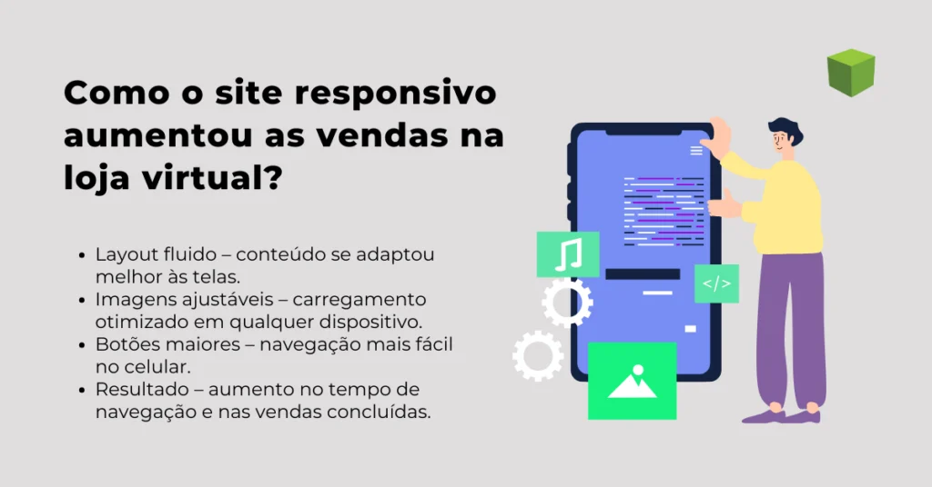 Imagem ilustrativa com título sobre site responsivo aumentando vendas, lista de benefícios e desenho de pessoa ao lado de um smartphone.