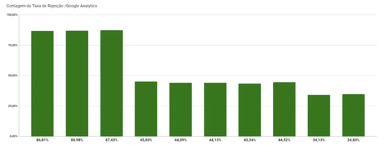 contagem-de-taxa-de-rejeicao